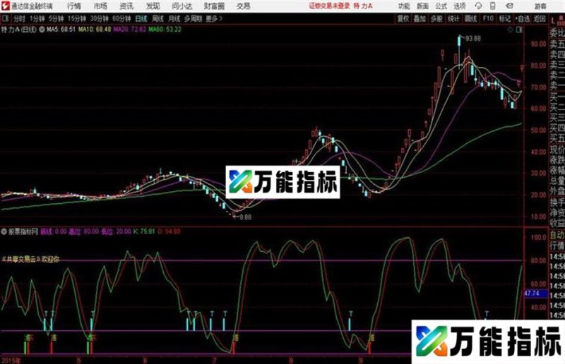 光耀买点〖共享交易云〗 通达信公式 和谐源码分享 EA-万能指标公式
