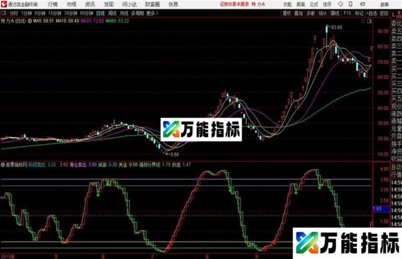 红格系统高兴之鱼优化 通达信公式 和谐源码分享 EA-万能指标公式