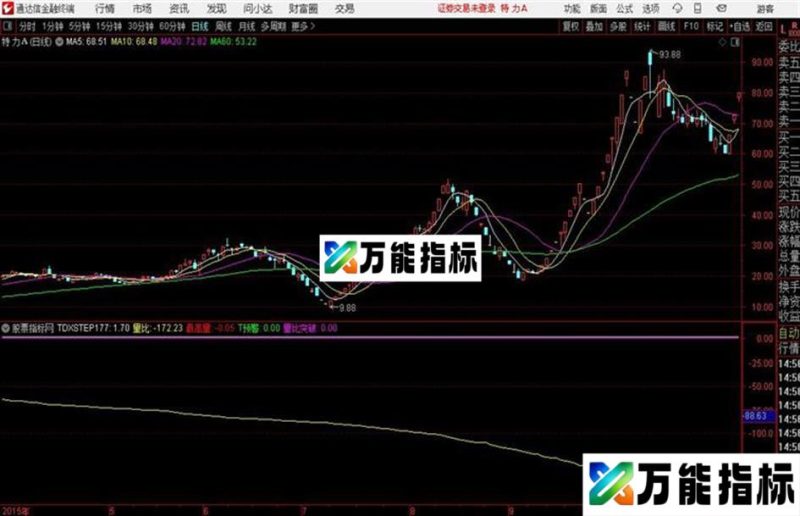 分时量比通达信分时指标 贴图和谐源码分享 EA-万能指标公式