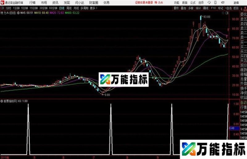 蛮牛波段通达信公式 副图 源码附图 EA-万能指标公式
