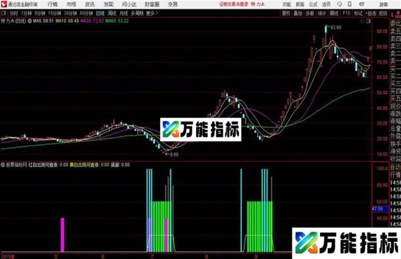DZH抄底通达信公式 副图 源码附图 EA-万能指标公式
