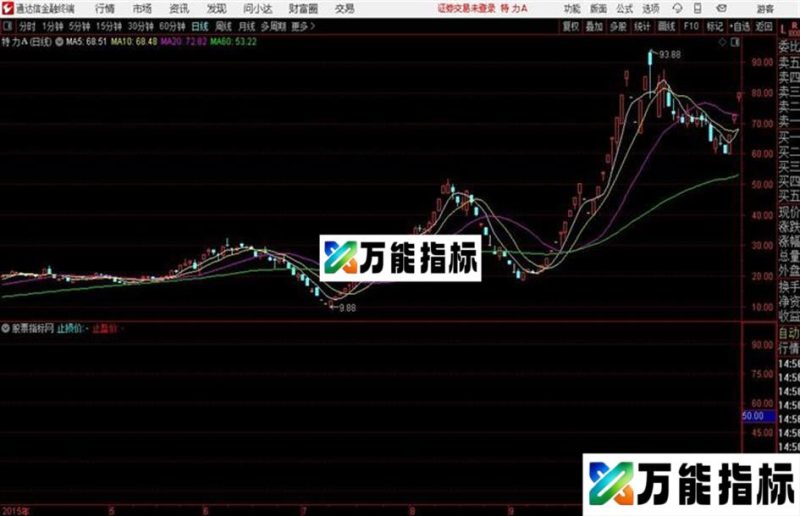 通达信炉架底主图及 EA-万能指标公式