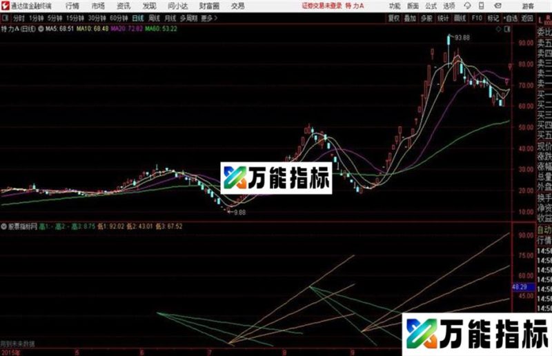 通达信阻速线主图 EA-万能指标公式