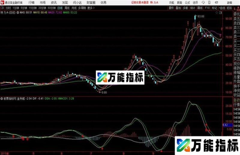 通达信XMACD及 EA-万能指标公式
