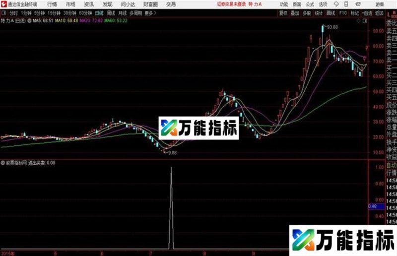 稳买短线指标通达信公式 副图 源码附图 EA-万能指标公式