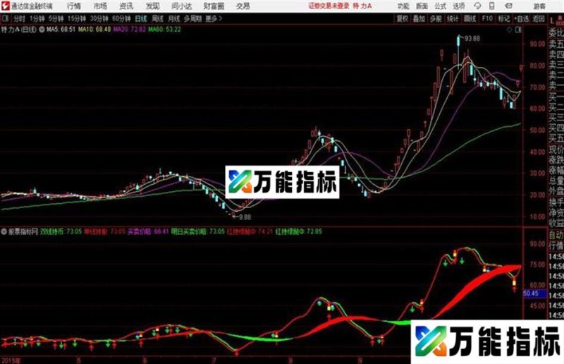 通达信控制仓位主图 EA-万能指标公式