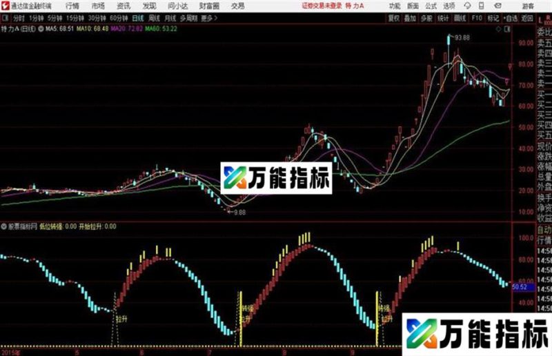 通达信RSI极地上涨 EA-万能指标公式