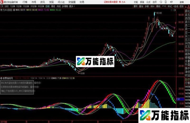 通达信无双波段风暴 EA-万能指标公式