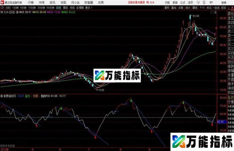 通达信RSI看趋势支撑压力背离 EA-万能指标公式