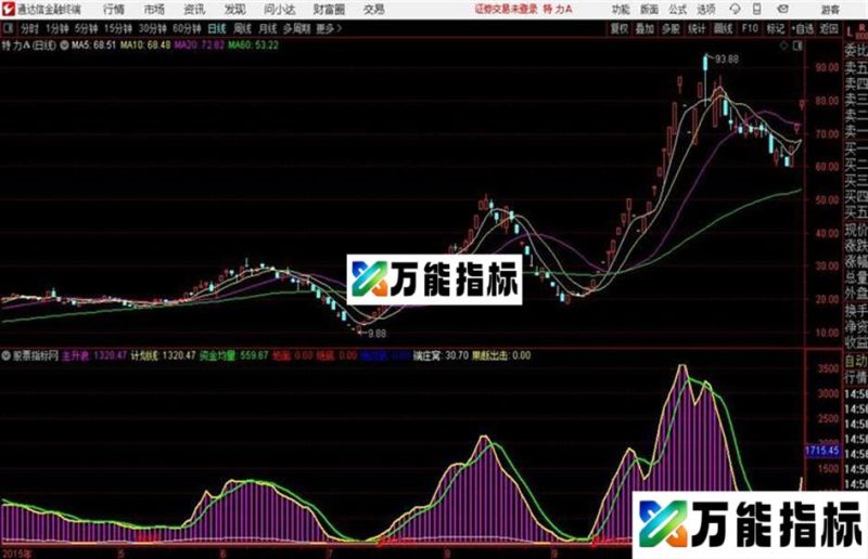 专抓主升通达信公式 副图 源码附图 EA-万能指标公式