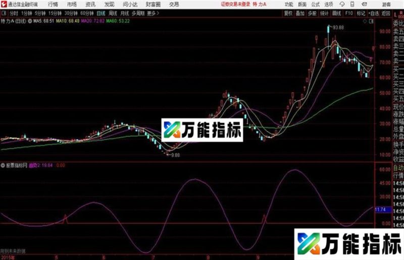 涨停先知通达信公式 副图 源码附图 EA-万能指标公式