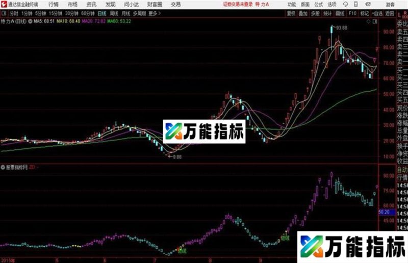 通达信殷保华主图无末来 EA-万能指标公式