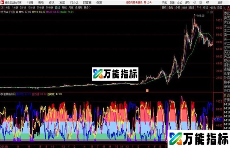 盈筹主散通达信公式 副图 源码附图 EA-万能指标公式
