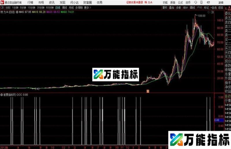 通达信公式波段器 EA-万能指标公式