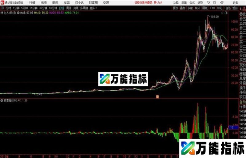 通达信公式 AC加速度 EA-万能指标公式