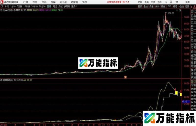 通达信公式 价值巴菲特 EA-万能指标公式