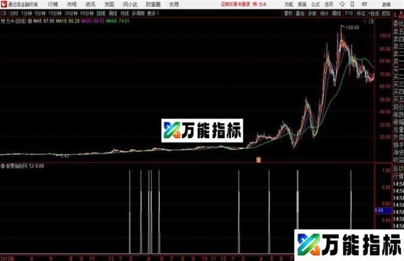 通达信阻击主力 EA-万能指标公式