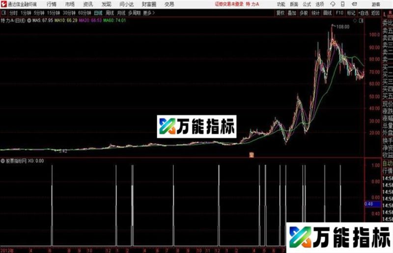 周线J值通达信公式 副图 源码附图 EA-万能指标公式