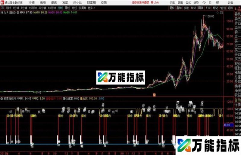 准备拉升源码 副图 同花顺/通达信 贴图 EA-万能指标公式