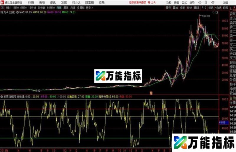 龙腾四海通达信/同花顺通用源码 副图 测试图 EA-万能指标公式