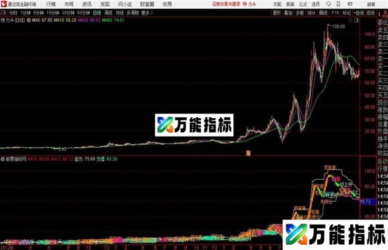 直击涨停通达信公式 副图 源码附图 EA-万能指标公式