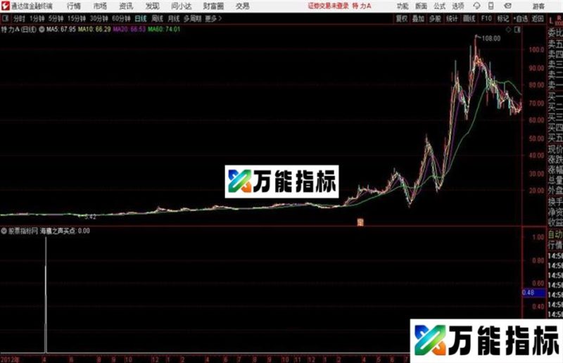 通达信海鹰之声买点 EA-万能指标公式