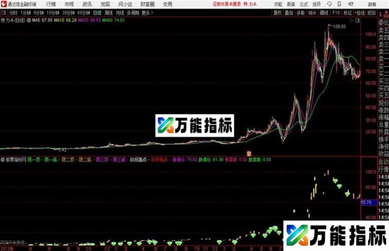 阴线战法通达信公式 主图 源码附图 EA-万能指标公式