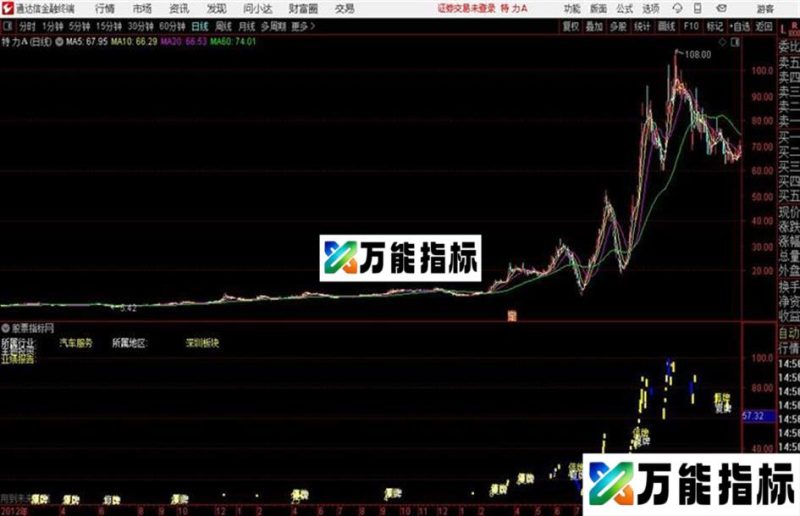 通达信显示停牌主图 EA-万能指标公式