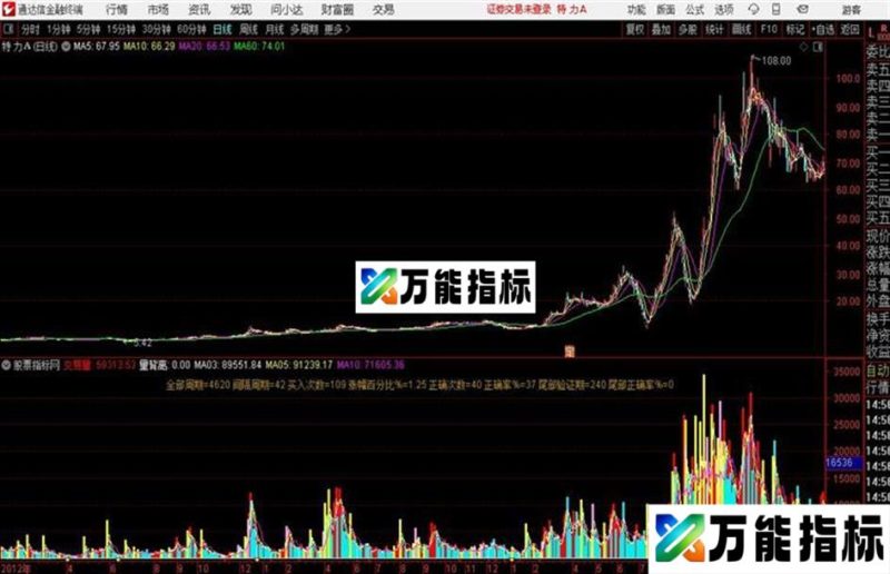 新交易量通达信公式 副图 源码附图 EA-万能指标公式