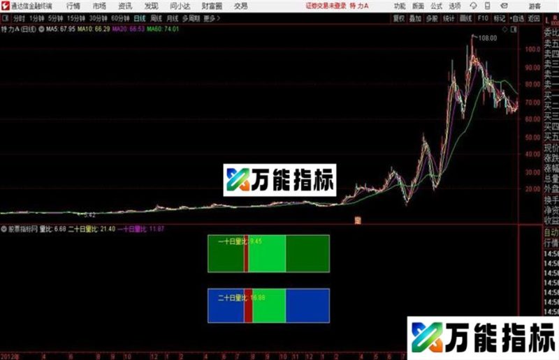 通达信嘿马之量比 EA-万能指标公式
