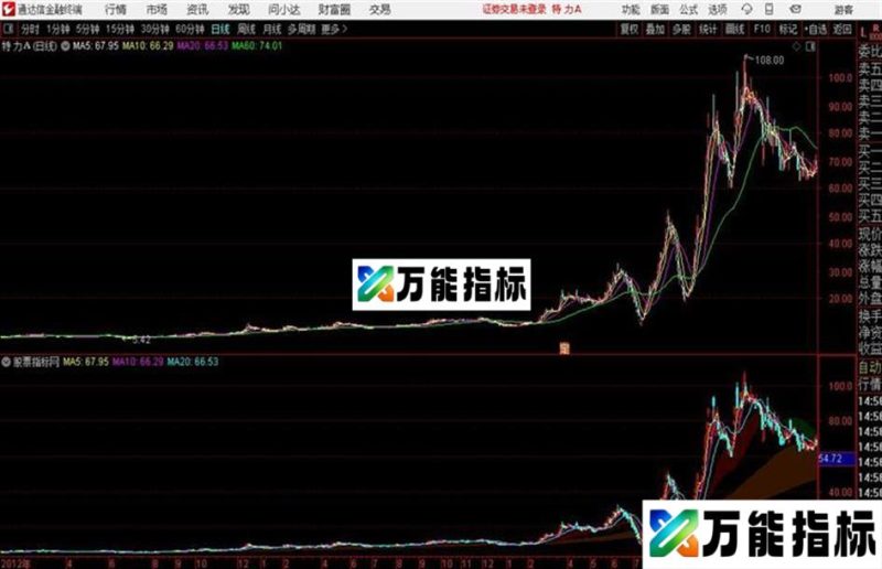 通达信简单明了的实战主图 EA-万能指标公式