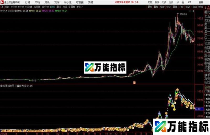 压力主图通达信公式 主图 源码附图 EA-万能指标公式