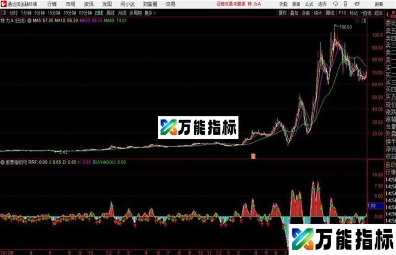 罗汉翻天通达信公式 源码附图 EA-万能指标公式