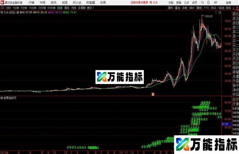 通达信攻击涨停板主图 EA-万能指标公式