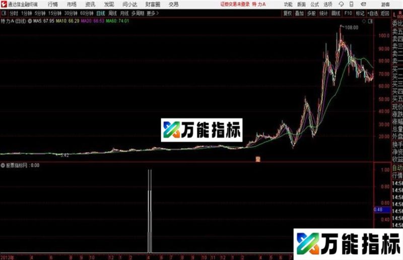 通达信指标 回马枪 EA-万能指标公式