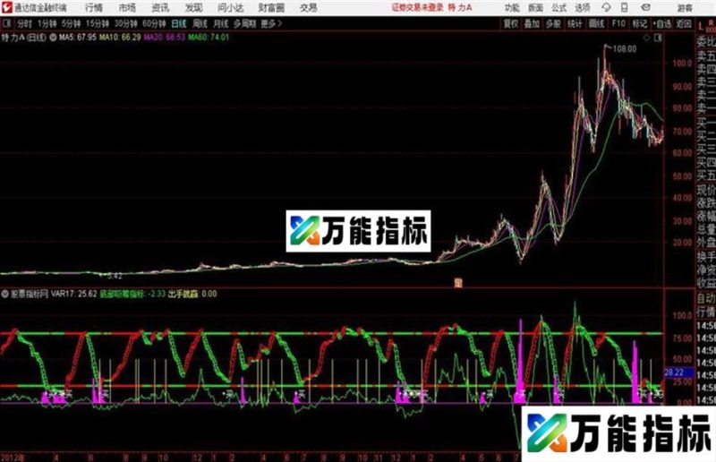 取款机通达信公式 主图 源码附图 EA-万能指标公式