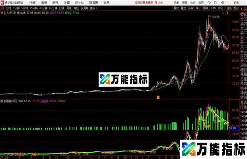 打天下主图通达信公式 主图 源码附图 EA-万能指标公式