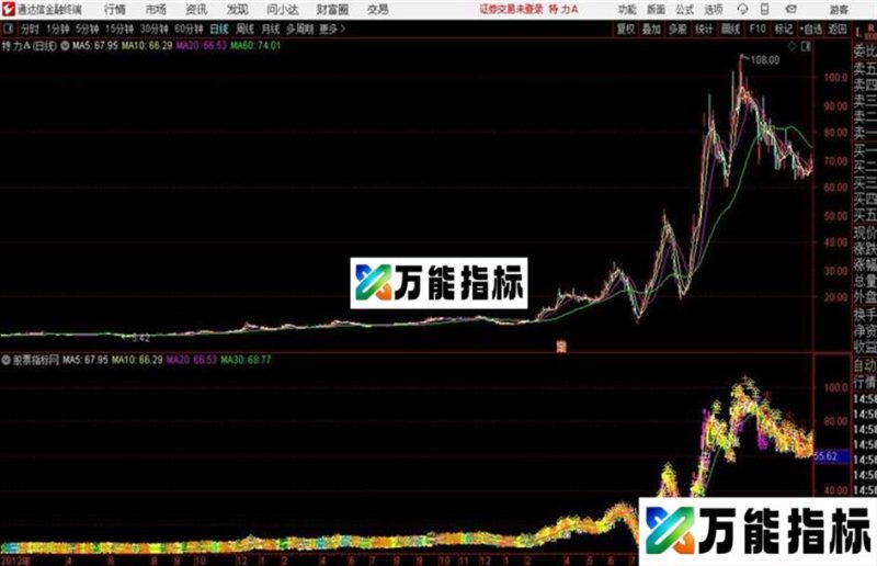 周易算术通达信公式 主图 源码附图 EA-万能指标公式