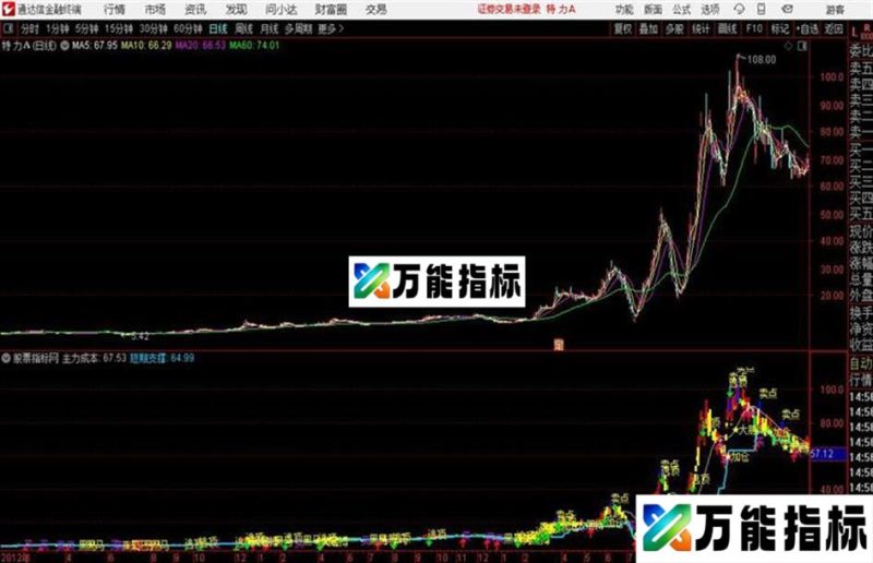 黑马起爆通达信公式 主图 源码附图 EA-万能指标公式