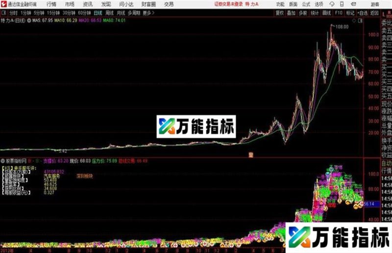 决策主图通达信公式 主图 源码附图 EA-万能指标公式