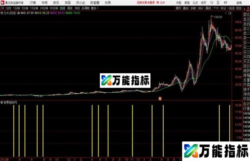 波段起点通达信公式 副图 源码附图 EA-万能指标公式