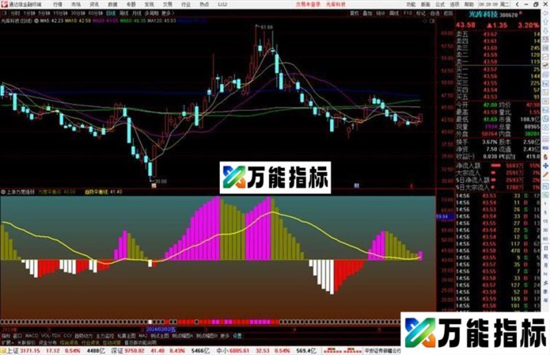 通达信上涨力度强弱指标公式源码副图 EA-万能指标公式