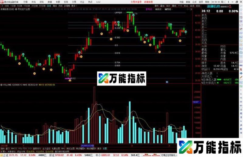 通达信寻龙定穴主图指标公式源码 EA-万能指标公式