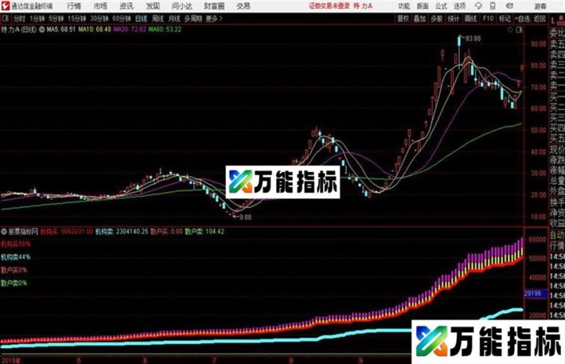 通达信〖机构分时〗跟上机构的步伐分时副图用法详解 EA-万能指标公式