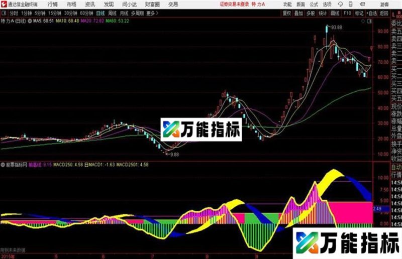 MACD寻龙共振 通达信副图指标源码 EA-万能指标公式