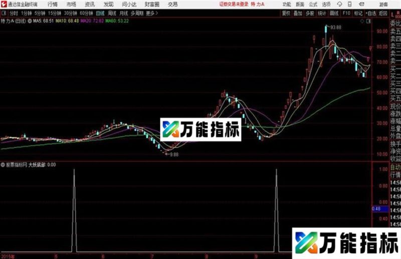 大妖底部通达信副图/选股抄底类指标 EA-万能指标公式
