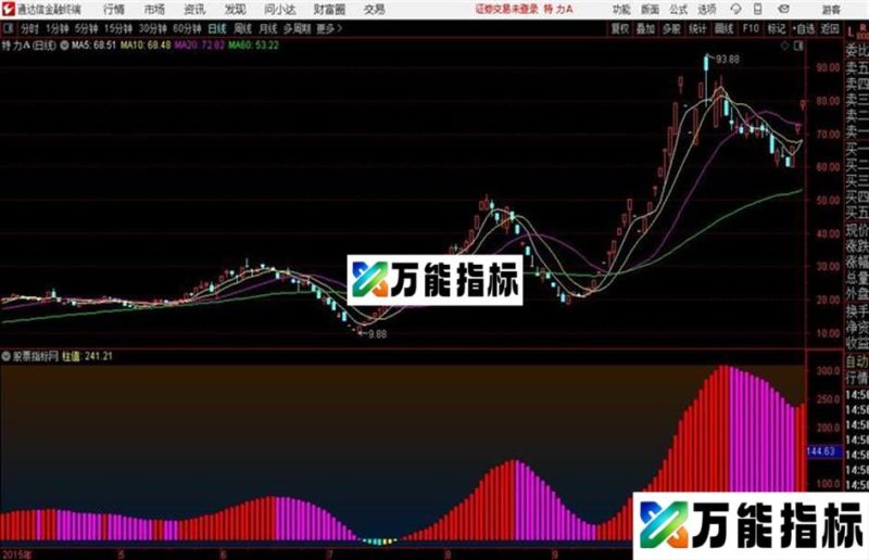 中级启动趋势 通达信副图指标 源码 EA-万能指标公式