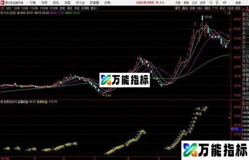 AI量化分时抓板 吸筹突破 起爆AI量化分时主 AI量化能量副 机构量化分时 EA-万能指标公式