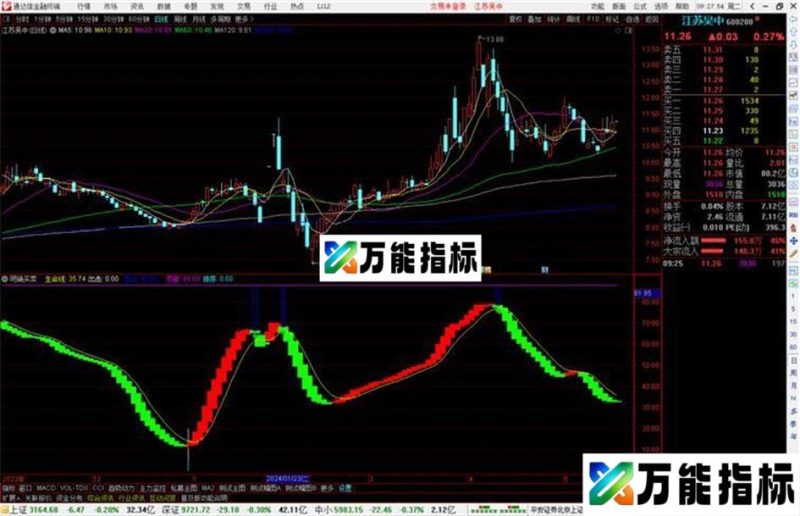 通达信明确买卖副图 源码分享指标公式 EA-万能指标公式