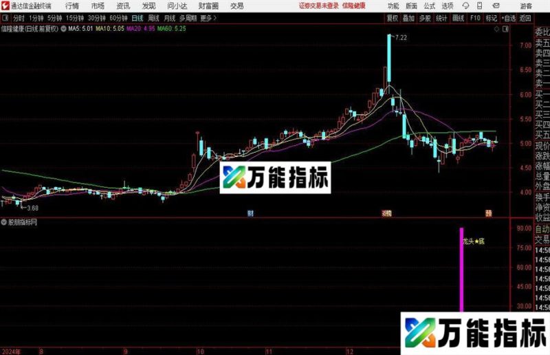 通达信龙头底部指标公式 EA-万能指标公式
